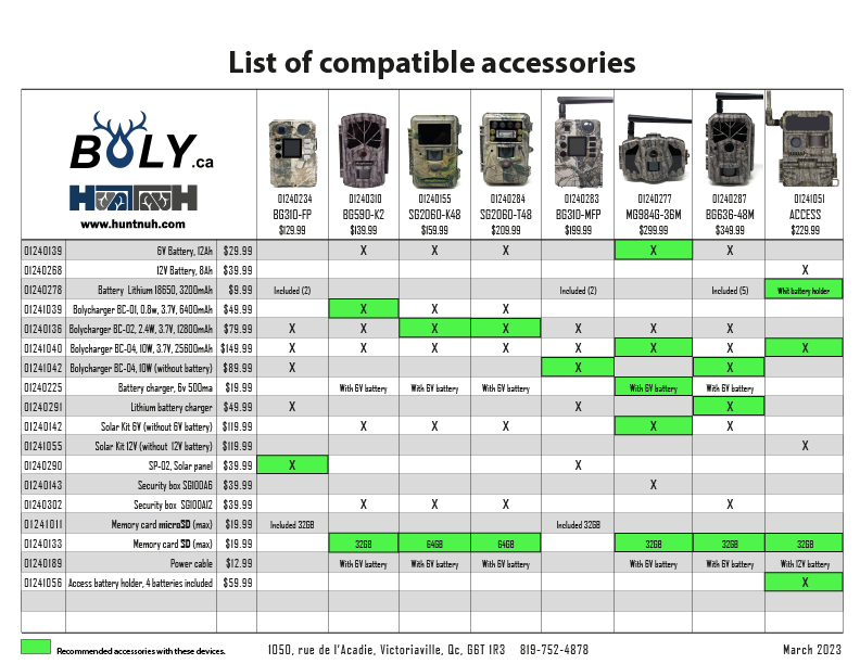 List of compatible accessories
